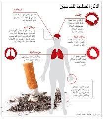 اضرار التدخين على جهاز التنفس والامراض التي تصيب الرئتين والفم واللثة